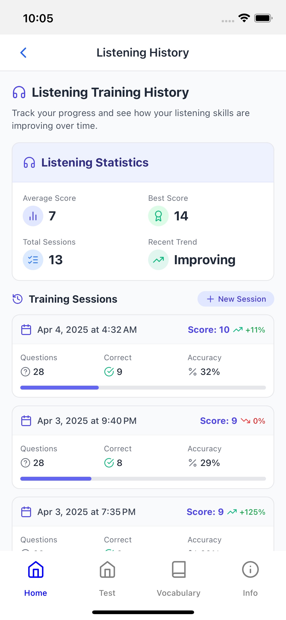 Progress Tracking & Analytics